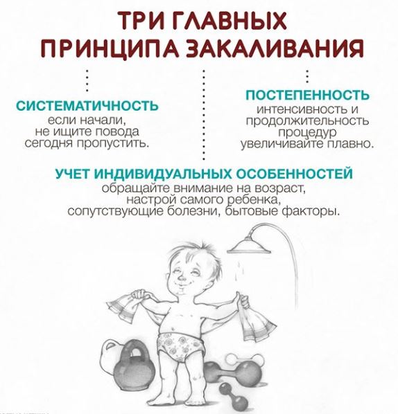 Durcissement 3 principes