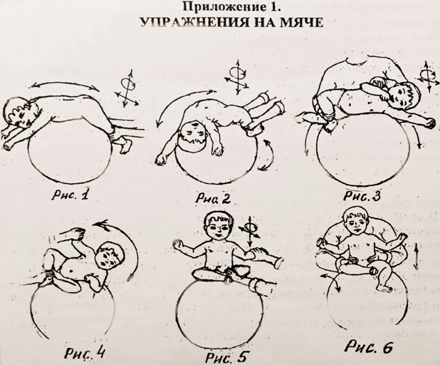 gymnastique et exercices sur fitball avec un bébé