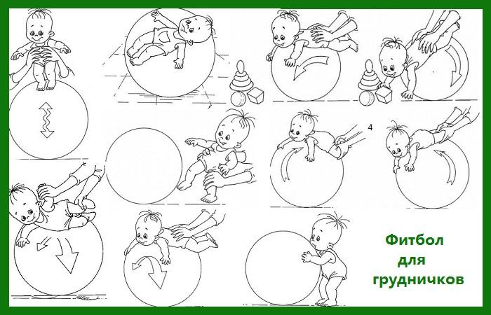 cours avec des bébés sur fitball (exercices)