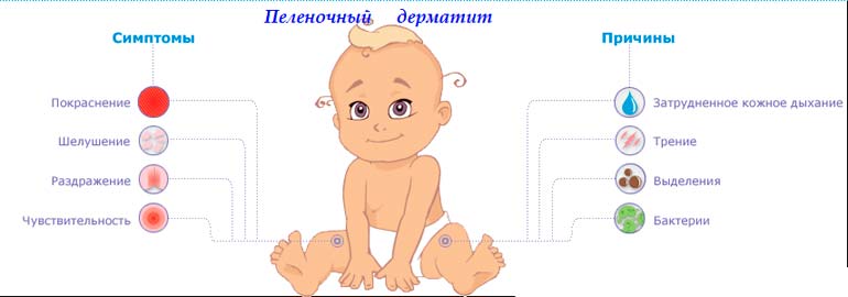 provoque une dermatite de couche